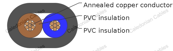 V75 PVC Ordinary Duty Flexible Cord, 250/400V